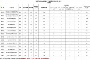 电讯报：赖斯要求多开会了解塔帅战术，开朗性格赢得同事喜爱